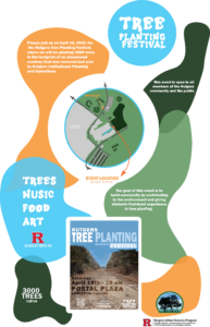 Description of planting event that highlights the history of the project as well as the details about the event that include planting 3000 native trees, arts and crafts, music, and food.